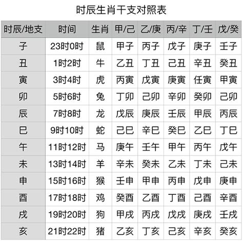 己已年|干支纪年对照表，天干地支年份对照表